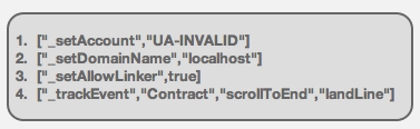 Google Analytics Debug
